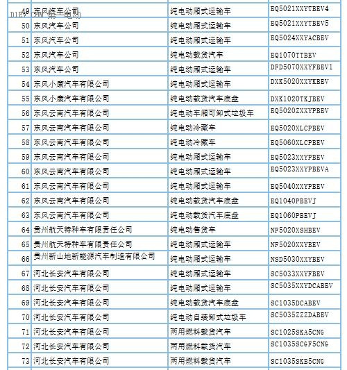 第288批新车申请公告发布 覆盖407款新能源车型及底盘产品