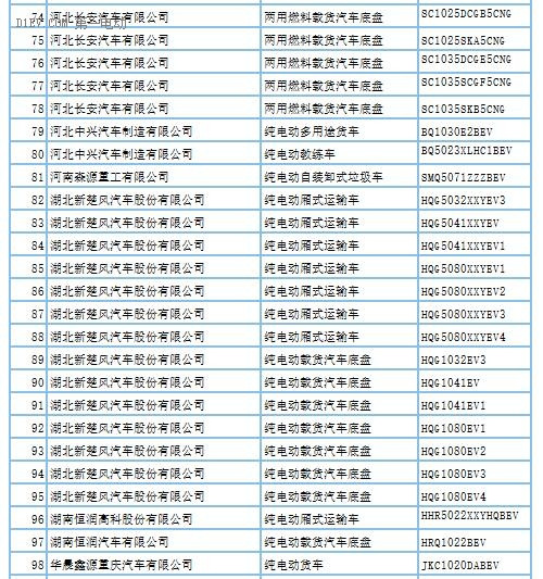 第288批新车申请公告发布 覆盖407款新能源车型及底盘产品