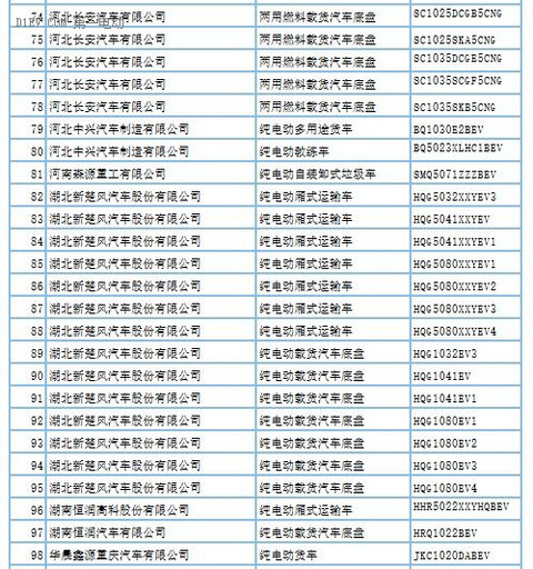 第288批新车申请公告发布 覆盖407款新能源车型及底盘产品