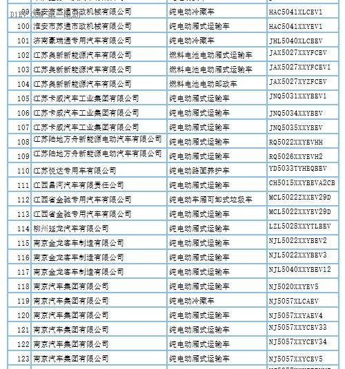 第288批新車(chē)申請(qǐng)公告發(fā)布 覆蓋407款新能源車(chē)型及底盤(pán)產(chǎn)品