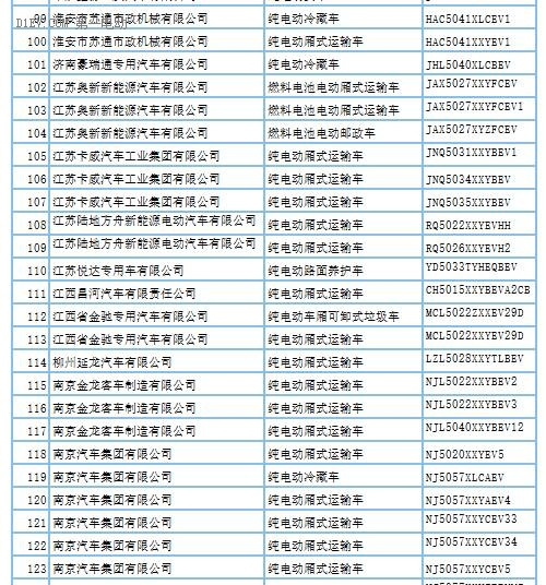 第288批新车申请公告发布 覆盖407款新能源车型及底盘产品