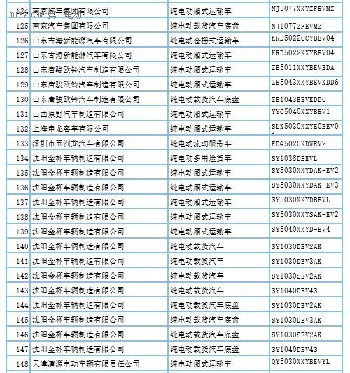 第288批新车申请公告发布 覆盖407款新能源车型及底盘产品