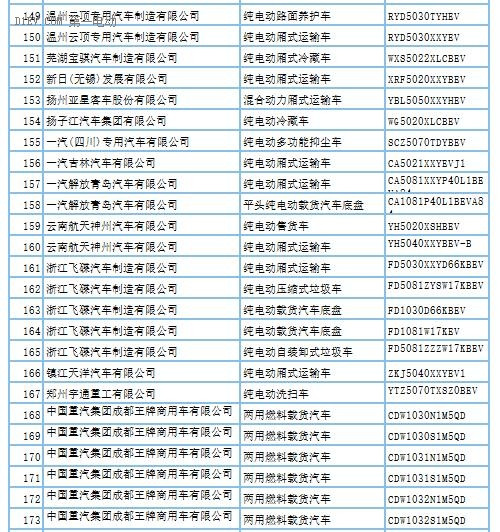 第288批新车申请公告发布 覆盖407款新能源车型及底盘产品