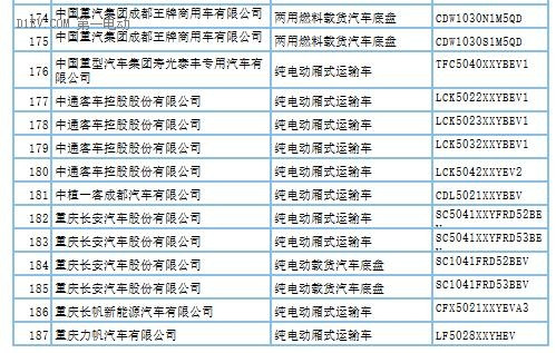 第288批新車(chē)申請(qǐng)公告發(fā)布 覆蓋407款新能源車(chē)型及底盤(pán)產(chǎn)品