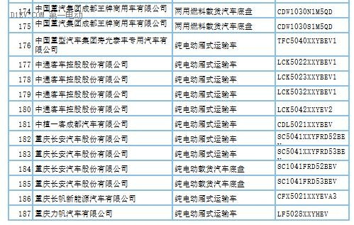 第288批新车申请公告发布 覆盖407款新能源车型及底盘产品