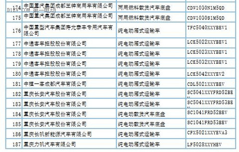 第288批新车申请公告发布 覆盖407款新能源车型及底盘产品