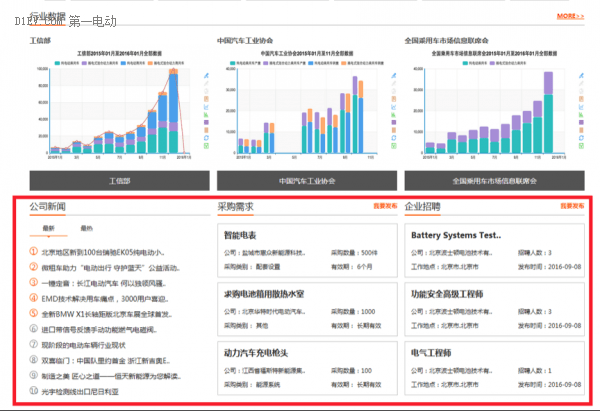 第一电动网新闻图片