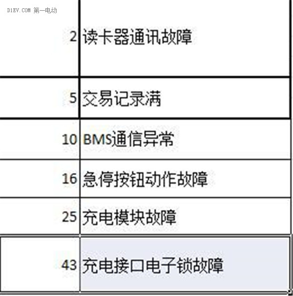 奔袭2500公里，让我告诉你高速充电站的近况！