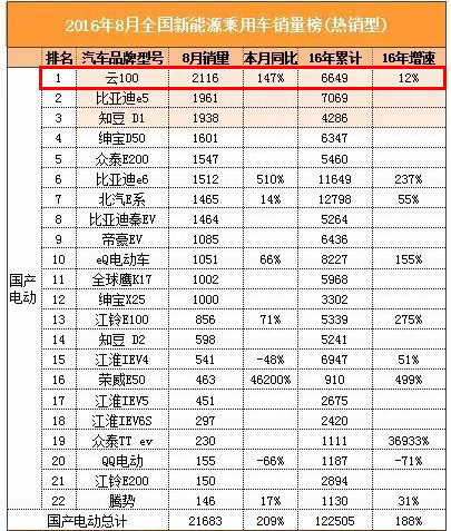 第一电动网新闻图片