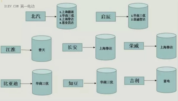 一文带你了解安装充电桩到底要走怎样的流程，花多少钱？