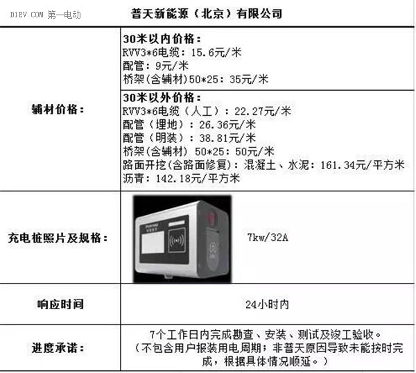 第一电动网新闻图片