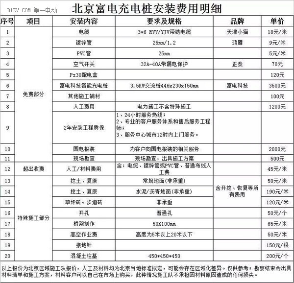 第一电动网新闻图片