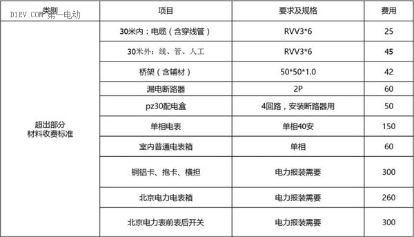 第一电动网新闻图片