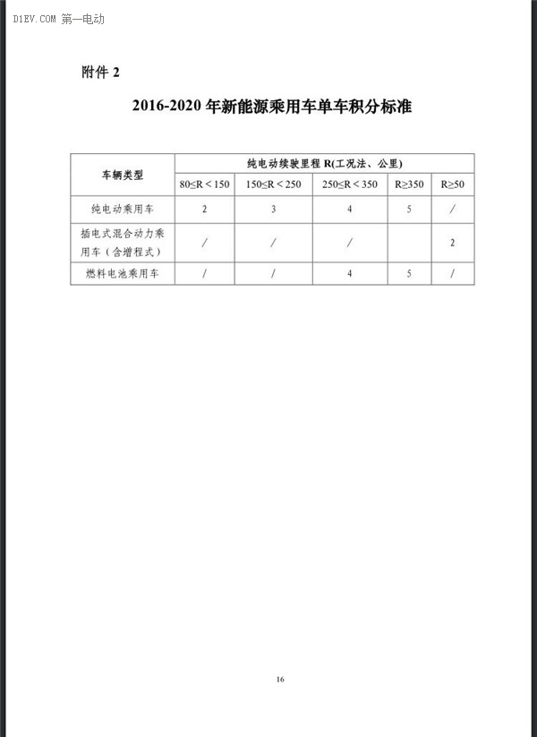 工信部：企业平均燃料消耗量与新能源汽车积分并行管理暂行办法（征求意见稿）