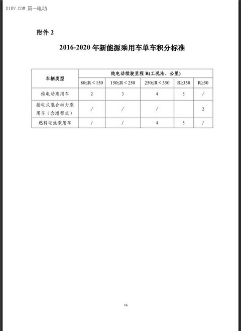 工信部：企业平均燃料消耗量与新能源汽车积分并行管理暂行办法（征求意见稿）