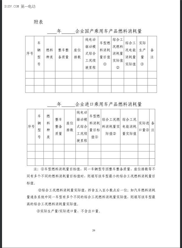 工信部：企业平均燃料消耗量与新能源汽车积分并行管理暂行办法（征求意见稿）