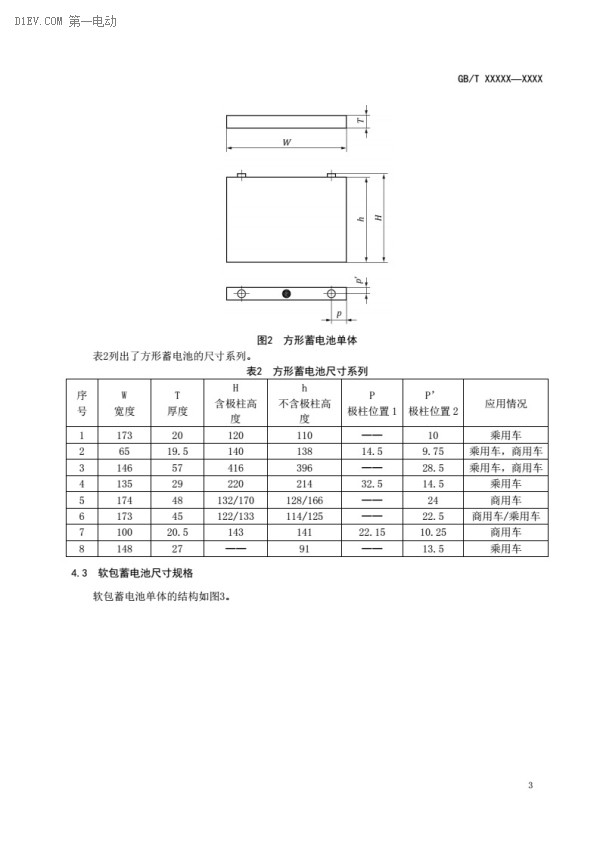 电动汽车动力蓄电池产品规格尺寸征求意见稿出台