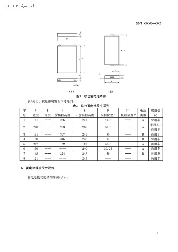 電動汽車動力蓄電池產(chǎn)品規(guī)格尺寸征求意見稿出臺