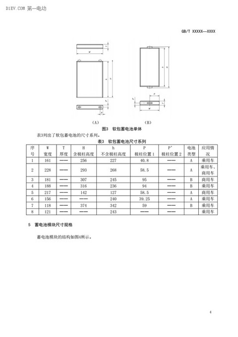 电动汽车动力蓄电池产品规格尺寸征求意见稿出台