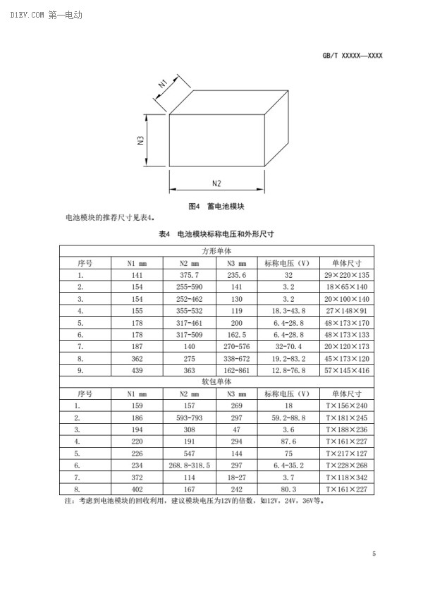 电动汽车动力蓄电池产品规格尺寸征求意见稿出台