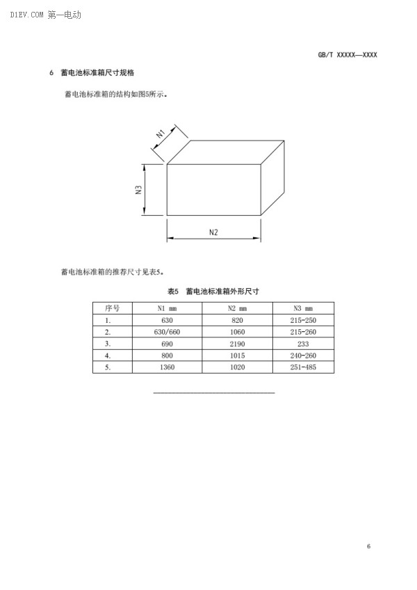 電動(dòng)汽車動(dòng)力蓄電池產(chǎn)品規(guī)格尺寸征求意見(jiàn)稿出臺(tái)