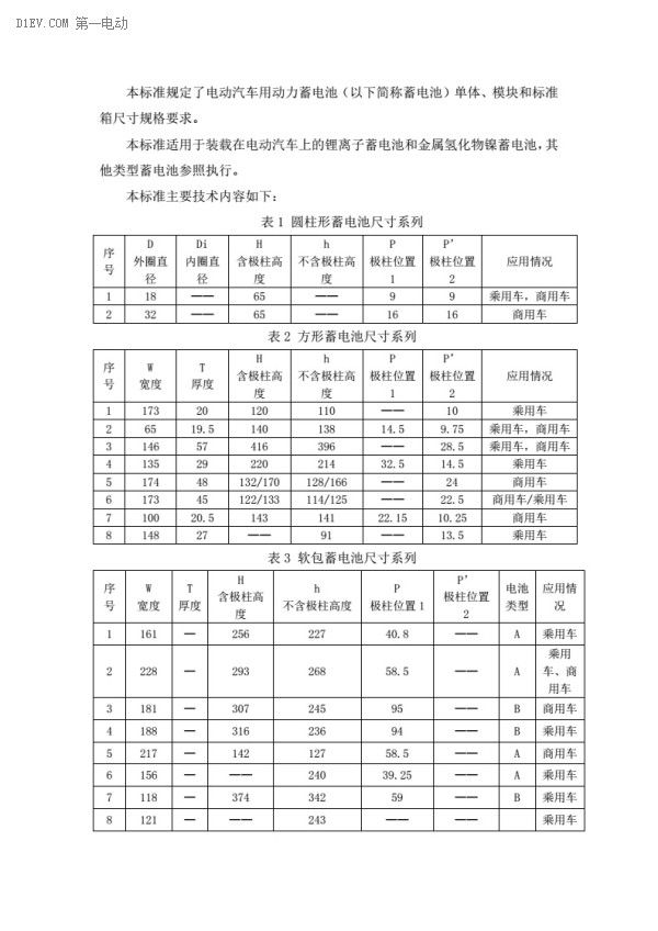 電動汽車動力蓄電池產(chǎn)品規(guī)格尺寸征求意見稿出臺