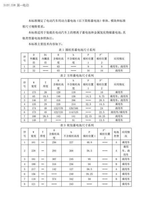 电动汽车动力蓄电池产品规格尺寸征求意见稿出台