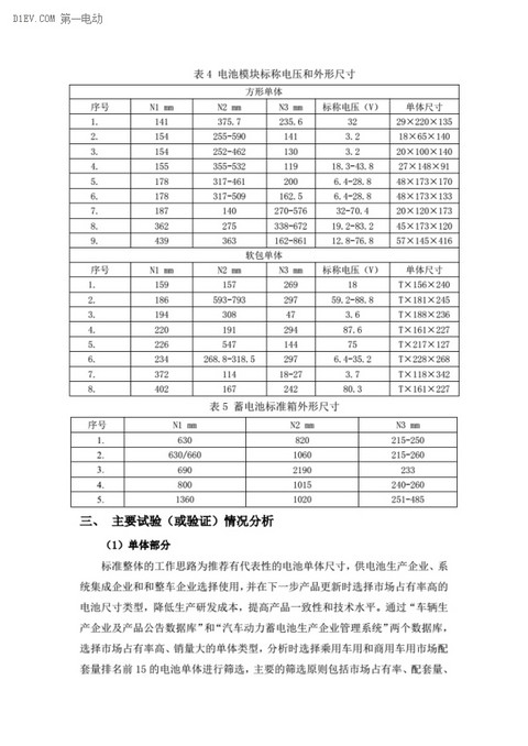 电动汽车动力蓄电池产品规格尺寸征求意见稿出台