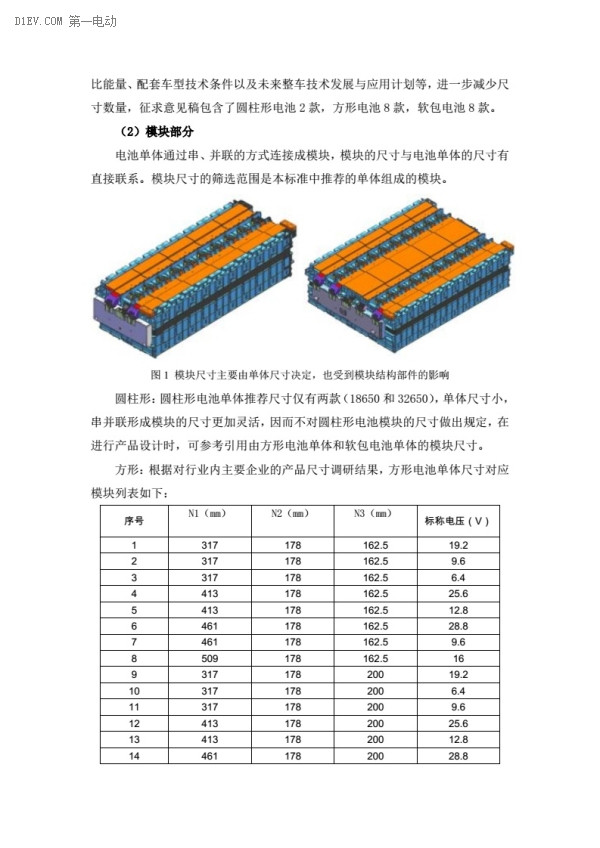 电动汽车动力蓄电池产品规格尺寸征求意见稿出台