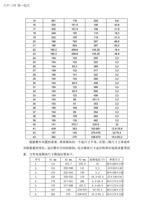 电动汽车动力蓄电池产品规格尺寸征求意见稿出台