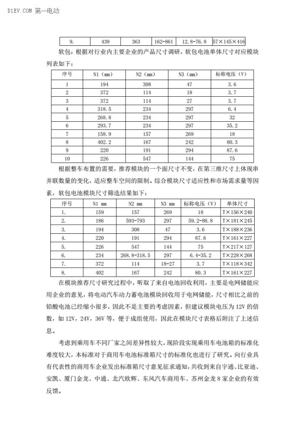電動汽車動力蓄電池產(chǎn)品規(guī)格尺寸征求意見稿出臺