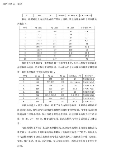电动汽车动力蓄电池产品规格尺寸征求意见稿出台