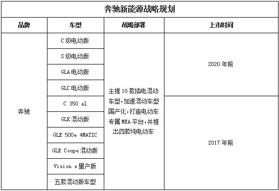 “狼”真的来了！九大外资车企公布在华新能源战略