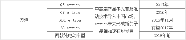 “狼”真的来了！九大外资车企公布在华新能源战略