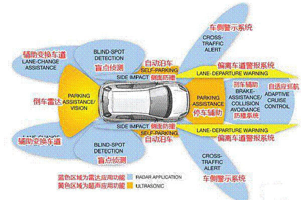 基于SUV車型 眾泰2018年量產(chǎn)自動駕駛車型