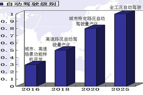 众泰T600都市版或将率先搭载自动驾驶技术