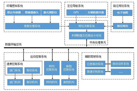 众泰T600都市版或将率先搭载自动驾驶技术