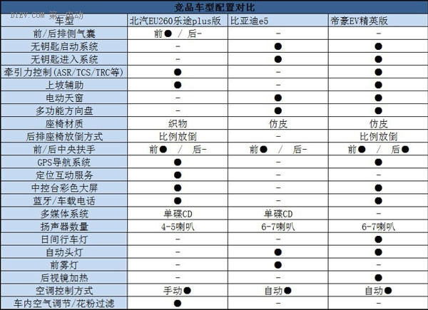 第一电动网新闻图片