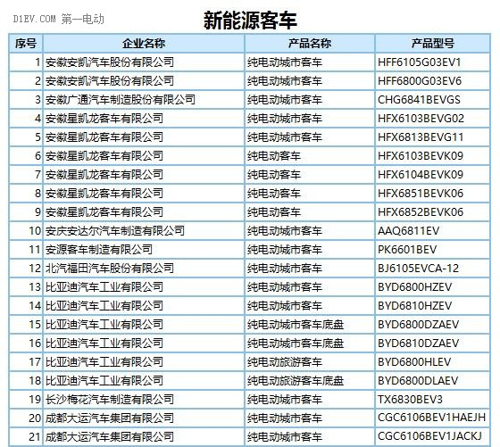 272款新能源車型產(chǎn)品申請(qǐng)第289批新車目錄 純電動(dòng)占比近9成