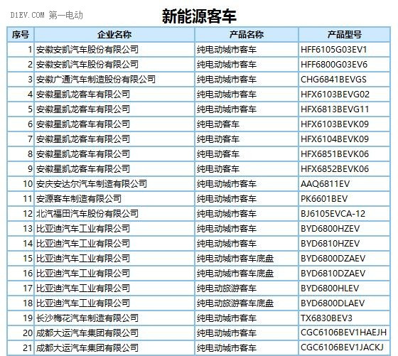 272款新能源车型产品申请第289批新车目录 纯电动占比近9成