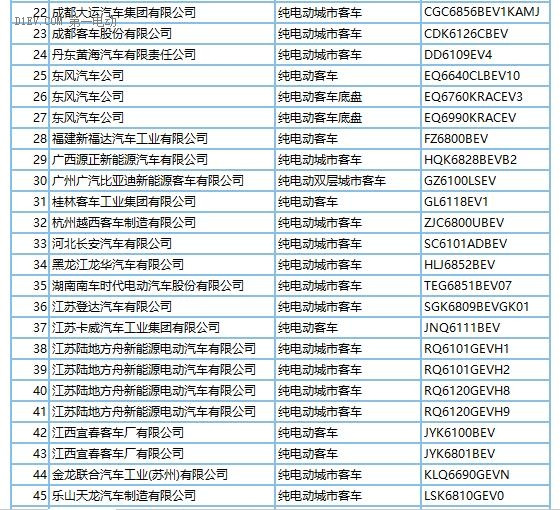 272款新能源車型產(chǎn)品申請(qǐng)第289批新車目錄 純電動(dòng)占比近9成