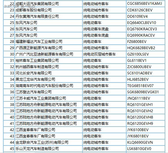 272款新能源车型产品申请第289批新车目录 纯电动占比近9成