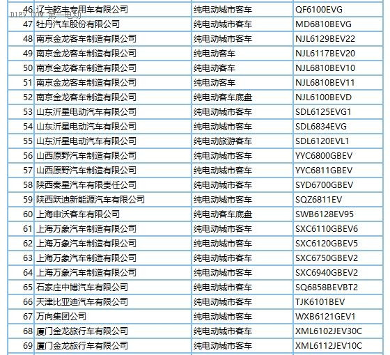 272款新能源車型產(chǎn)品申請(qǐng)第289批新車目錄 純電動(dòng)占比近9成