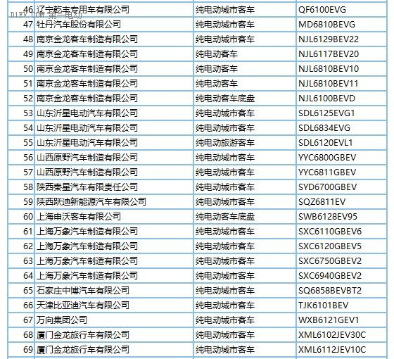 272款新能源车型产品申请第289批新车目录 纯电动占比近9成