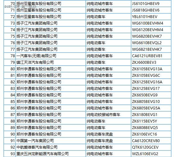 272款新能源車型產(chǎn)品申請(qǐng)第289批新車目錄 純電動(dòng)占比近9成