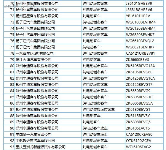 272款新能源车型产品申请第289批新车目录 纯电动占比近9成