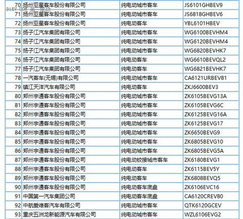 272款新能源车型产品申请第289批新车目录 纯电动占比近9成