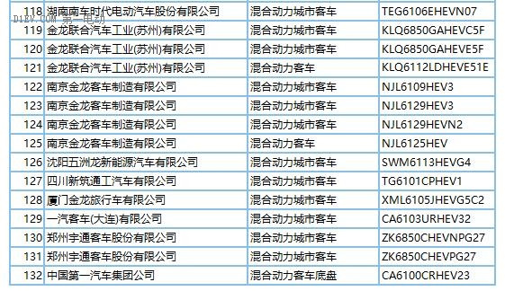272款新能源車型產(chǎn)品申請(qǐng)第289批新車目錄 純電動(dòng)占比近9成