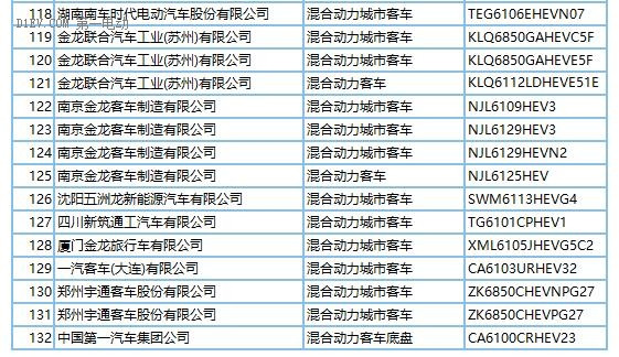 272款新能源车型产品申请第289批新车目录 纯电动占比近9成