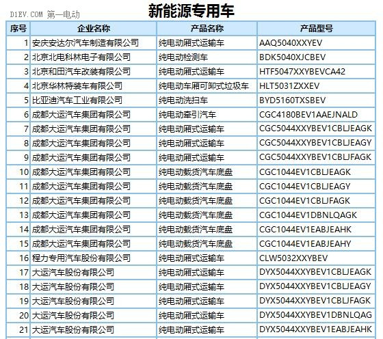 272款新能源车型产品申请第289批新车目录 纯电动占比近9成